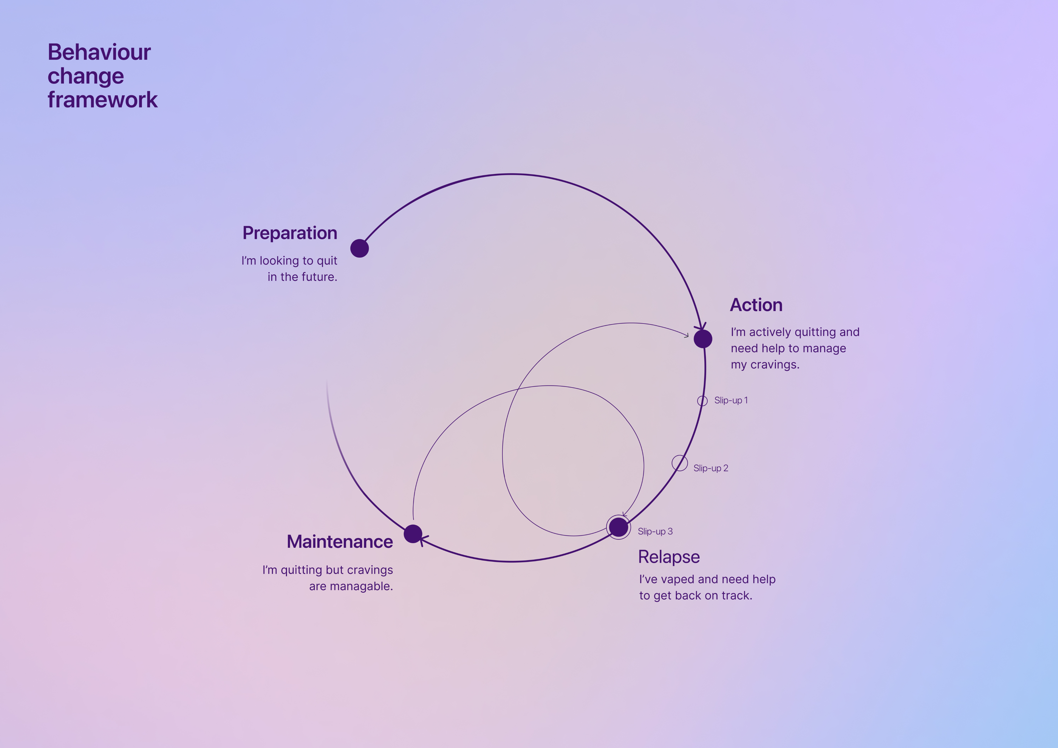 Discovery and planning